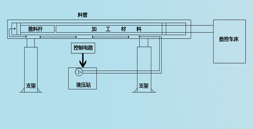 CNCϻ سʾͼ