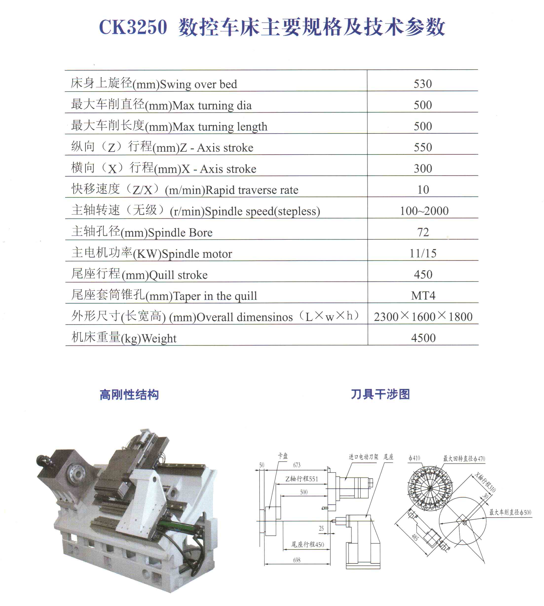 CK3250س