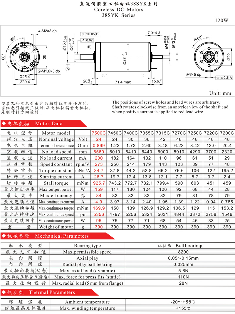 RE38˹38SYK7500.Cֱı