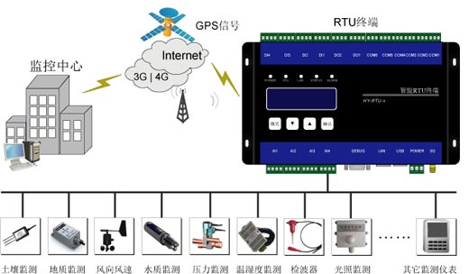 RTUݲɼնHY-MON-02