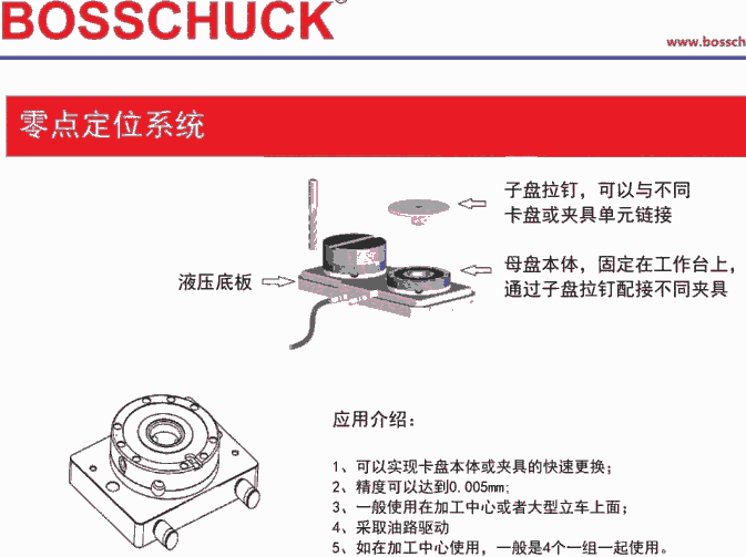 代理进口BOSSCHUCK卡盘体快换系统 原装进口