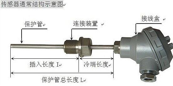 WRN-134װʽȵż