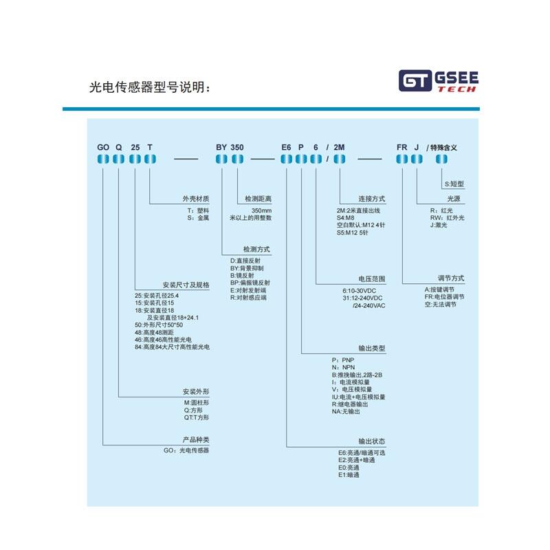 GSEE-TECHŵƼ 紫  GOM18T-BP4-E6P6-FRR/S