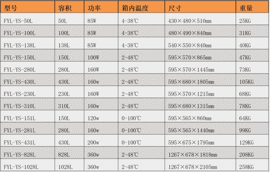 150Lͺ䣨ţ