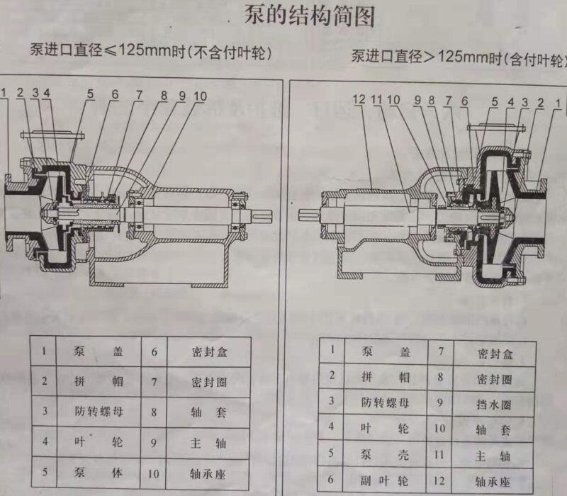 -ͰҺѭѶ100UHB-ZK-80-65ɰ