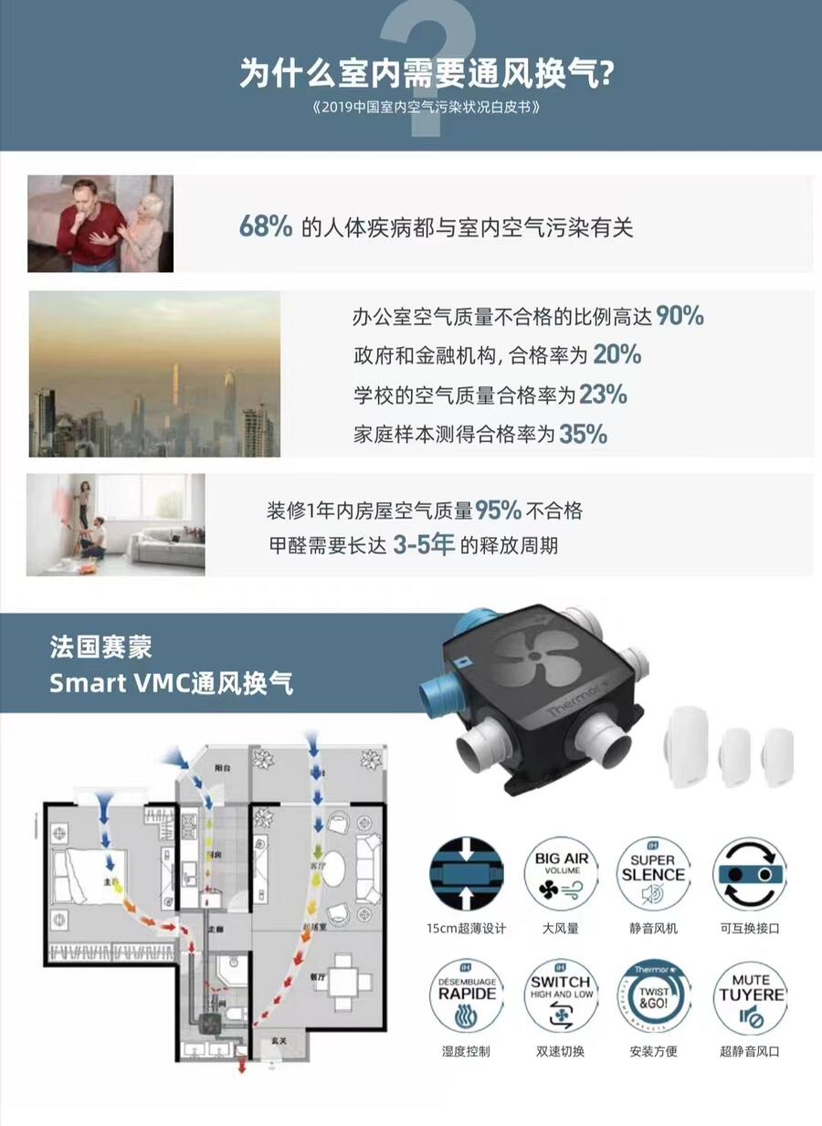 Smart VMCͨ绻豸