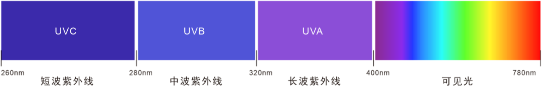 ԴUV405/395/385/365nm߱±