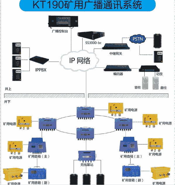 KT190ú㲥ϵͳ