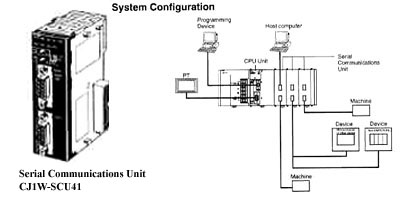 ŷķplc CJ1W-AD081-V1