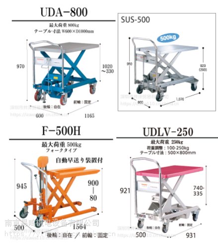 SUS-250ձԳHANAOKAƽ̨̨SUS-150